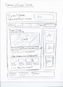 Wireframe of porn site video watching page