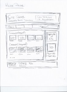 Wireframe of porn site home 